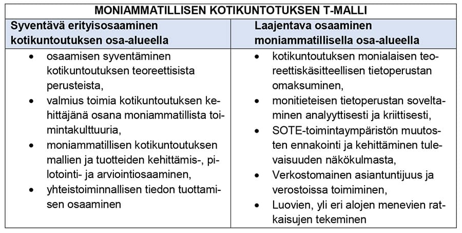 Moniammatillisen kotikuntoituksen T-malli